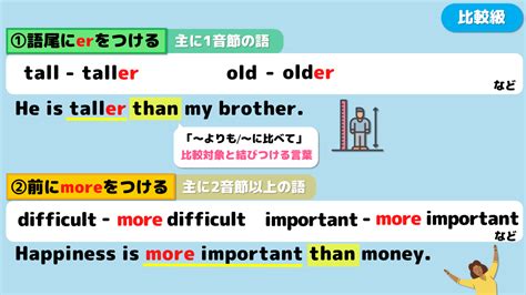 ＜Weblio英会話コラム＞英語の比較表現（比較級・最上級）の基 .
